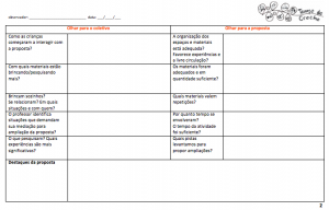 Tabela para Pauta do Olhar 2