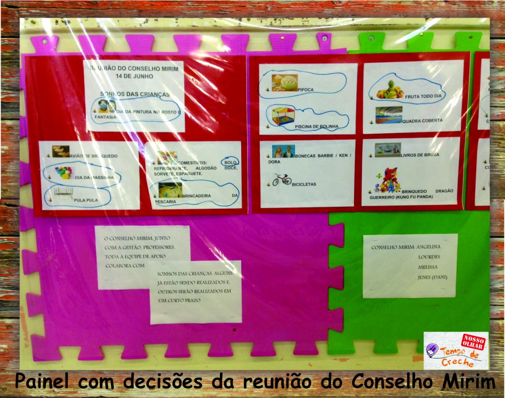 Painel de decisões