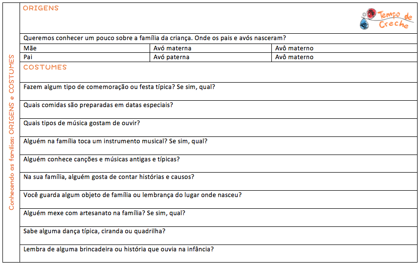 anamnese educação especial - Pesquisa Google