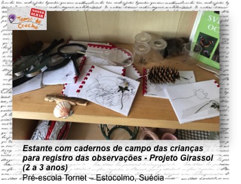 Registros das crianças Suécia