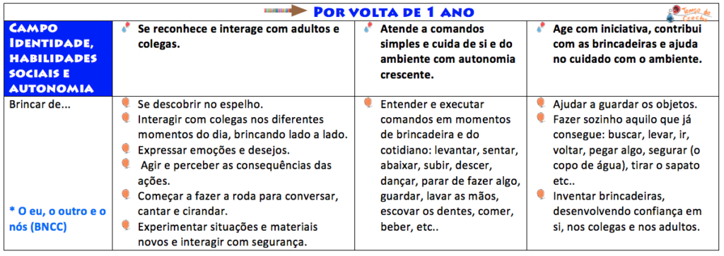 Números para crianças aprendendo a planilha número 2 atividade de