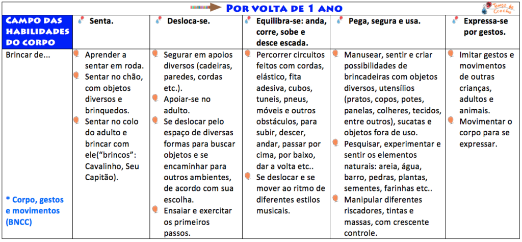 Desenvolvimento de jogos de acordo com a idade