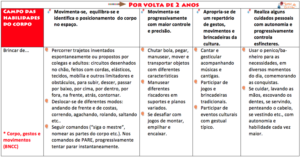 BRINCANDO COM BOLA NO BERÇÁRIO E NA ED. INFANTIL A bola é um materia…   Brincadeiras educação infantil, Educação infantil, Alimentação saudável  educação infantil