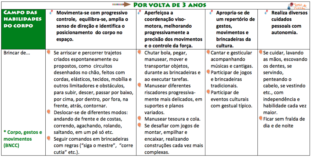 BRINCANDO COM BOLA NO BERÇÁRIO E NA ED. INFANTIL A bola é um materia…   Brincadeiras educação infantil, Educação infantil, Alimentação saudável  educação infantil