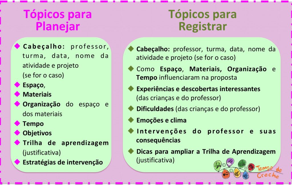 Tópicos para planejar e registrar col