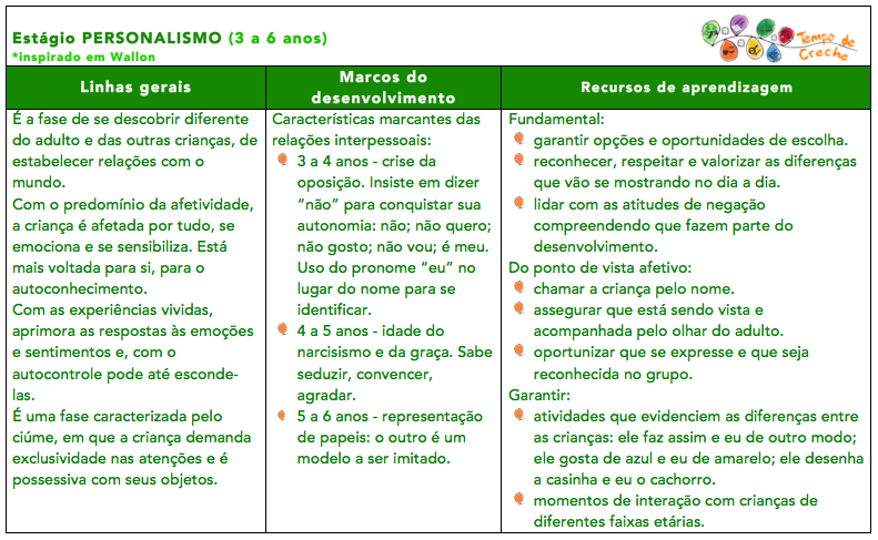 Wallon: Teoria E Prática Dos Estágios Do Desenvolvimento Da Criança ...