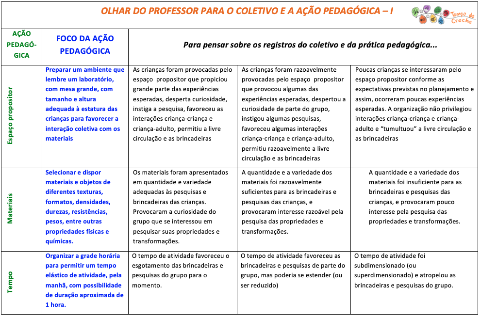 Avalia O Na Educa O Infantil Pensando A Partir Da Pr Tica Tempo De Creche