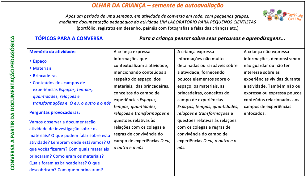 atividade de avaliação para educação infantil - Pesquisa Google