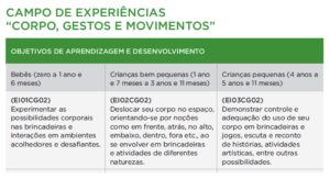 objetivos de aprendizagem corpo