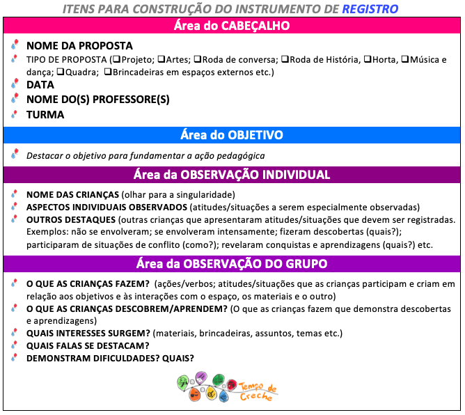 itens para construção do registro