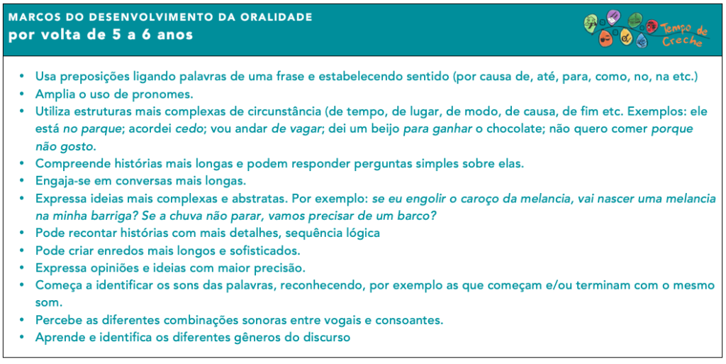 Marcos do desenvolvimento da oralidade 5 e 6 anos