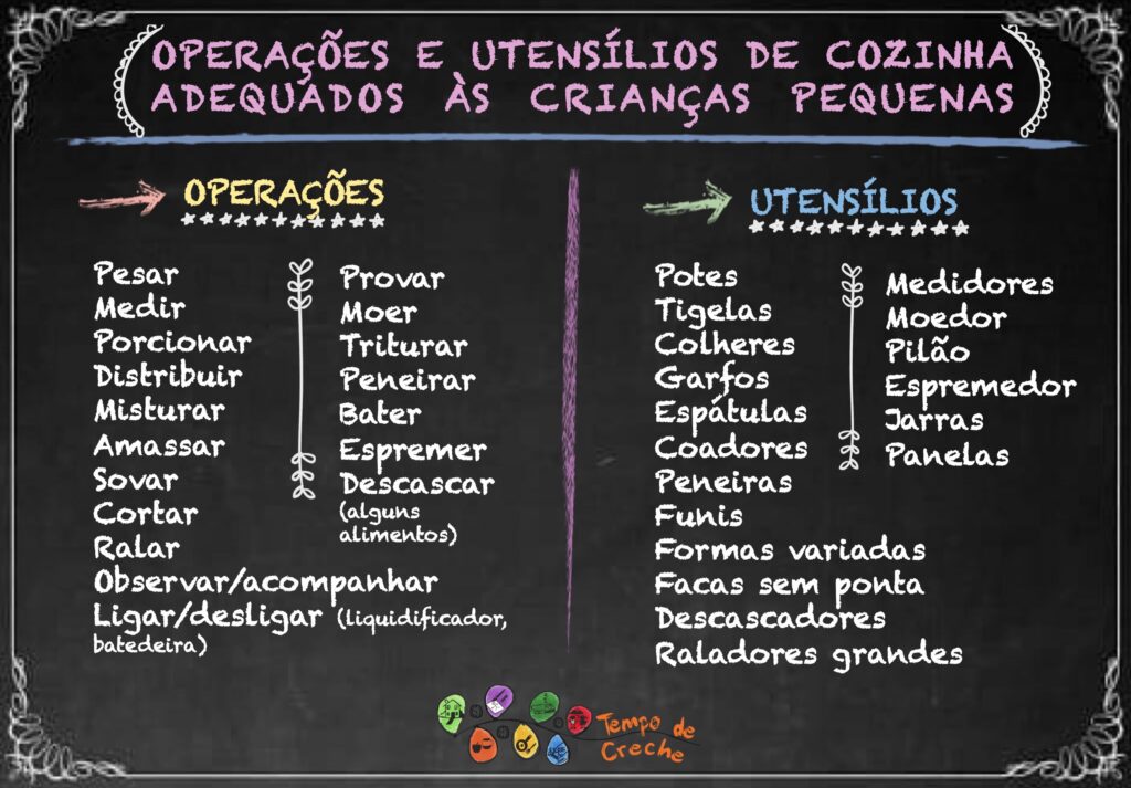 Operações e utensilios de cozinha adequados às crianças 1