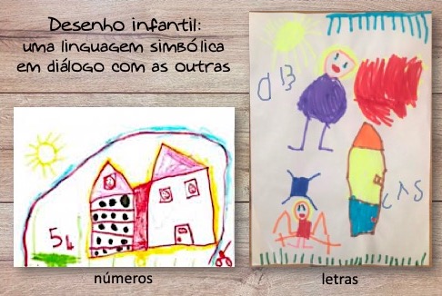 Desenho na educação Infantil: Qual a importância para as crianças?