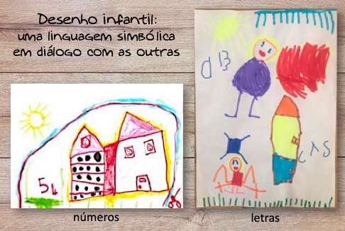 Desenho diálogo com outras linguagens