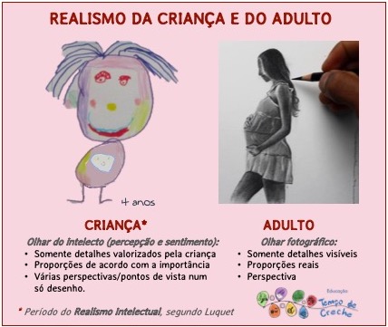 realismo da criança e do adulto no desenho