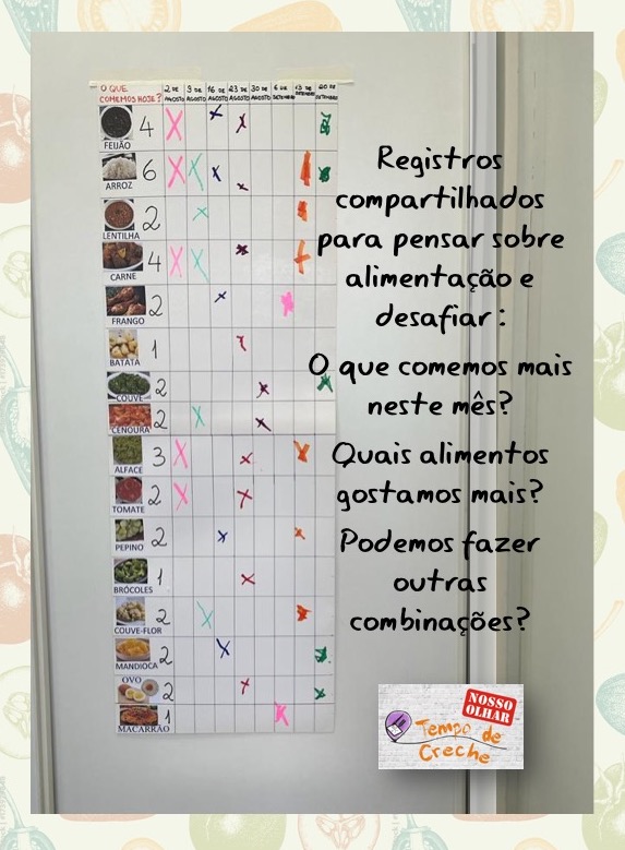 Cartaz registro sobre alimentacao